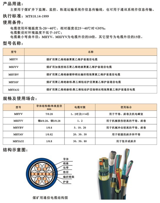 煤矿用阻燃电缆