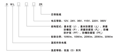 低温温控伴热电缆